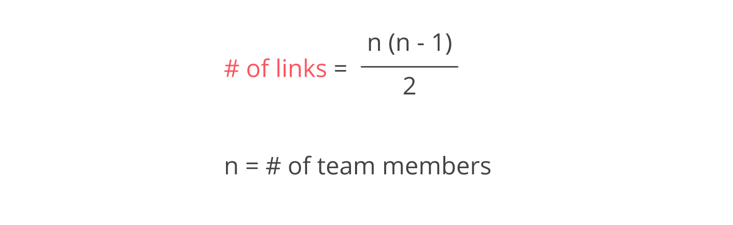 number-of-links