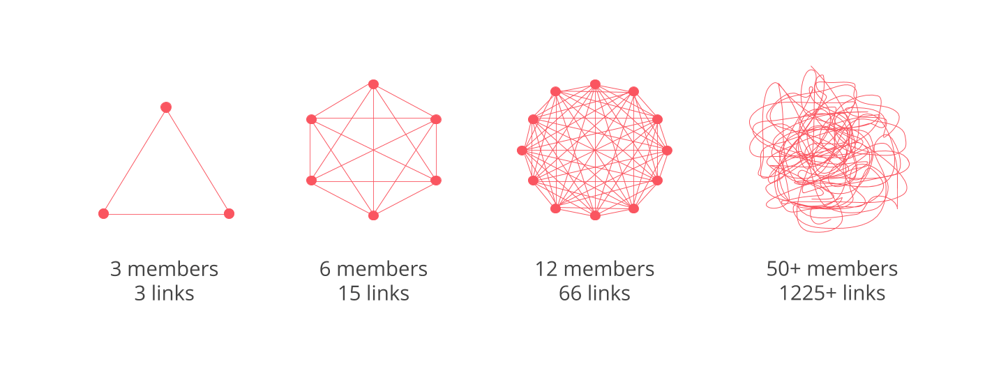 team-members-links