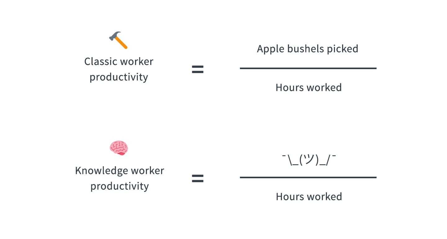 knowledge-worker-productivity