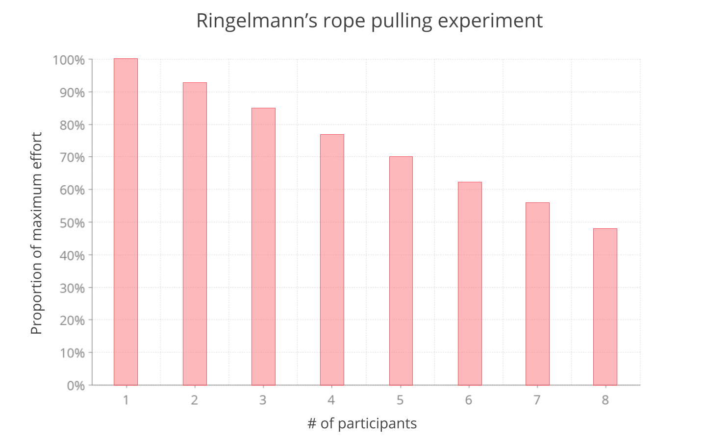 ringelmann-effect