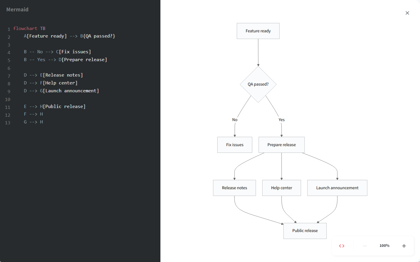 nuclino-improved-mermaid-diagrams_outline