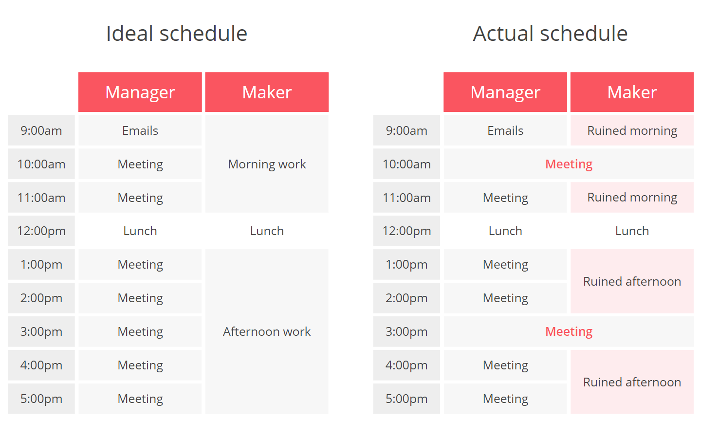 huckleberry schedule creator